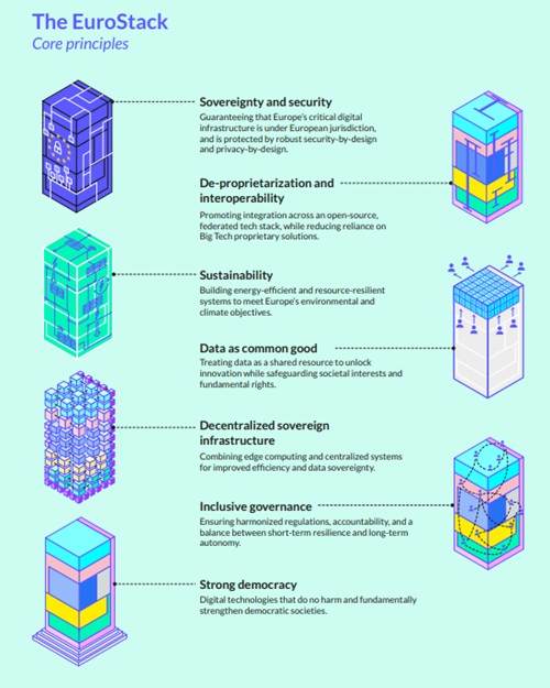 Eurostack basisprincipes