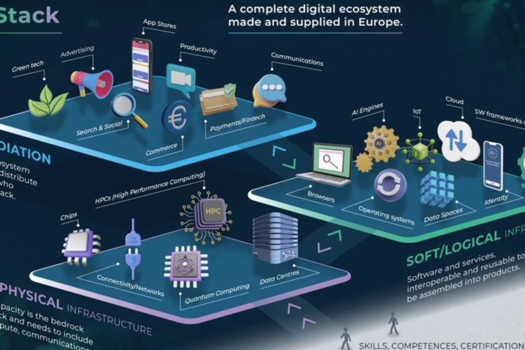 Eurostack