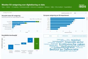 Monitor EU Wetgeving